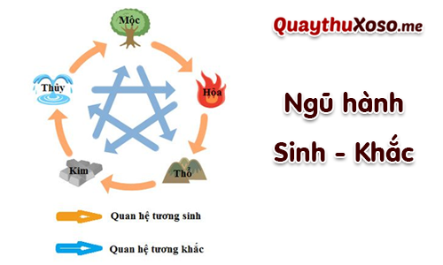 Kinh nghiệm soi cầu ngũ hành chuẩn từ cao thủ
