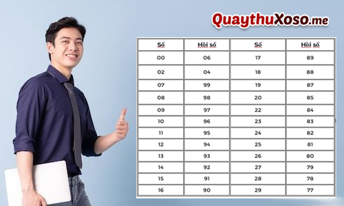 Bảng hồi số miền Nam