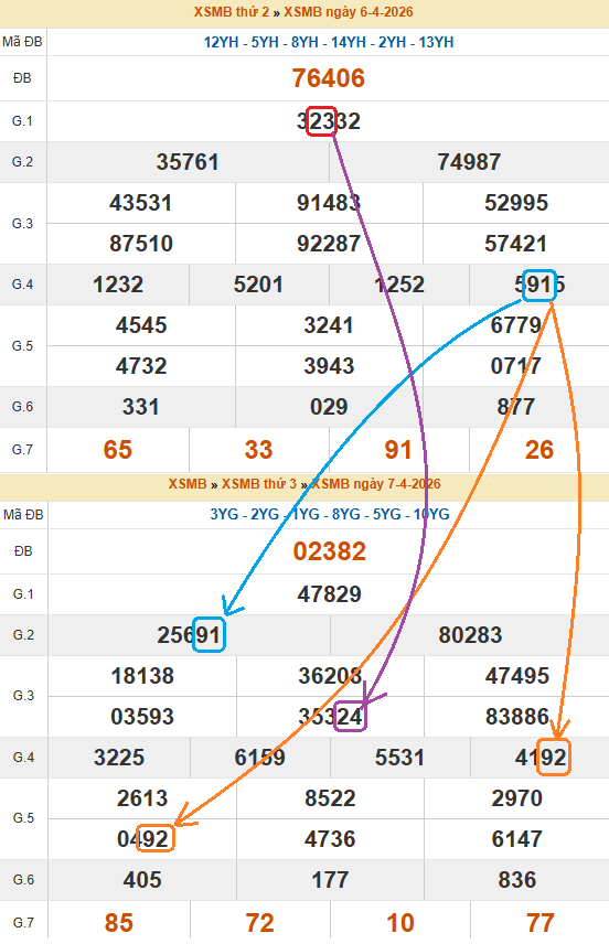 Bắt lô kẹp khá đơn giản không cần tính toán nhiều