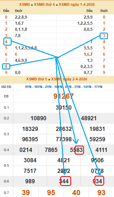 Ví dụ về bắt số đẹp dựa vào đầu đít lô câm