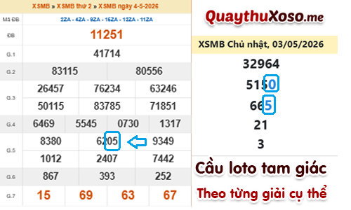Cầu loto tam giác tạo thành từ giải cụ thể Cầu loto tam giác tạo thành từ giải cụ thể