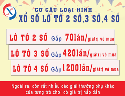 Giải thưởng lô tô 2 số hấp dẫn tùy theo độ khó của cách chơi Giải thưởng lô tô 2 số hấp dẫn tùy theo độ khó của cách chơi