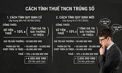 Cách tính thuế TNCN mới có lợi cho người trúng số Cách tính thuế TNCN mới có lợi cho người trúng số