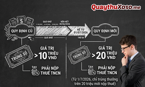 Quy định về thuế thu nhập cá nhân khi nhận thưởng xổ số Quy định về thuế thu nhập cá nhân khi nhận thưởng xổ số